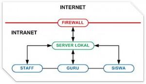 35_up_btkp_intranet